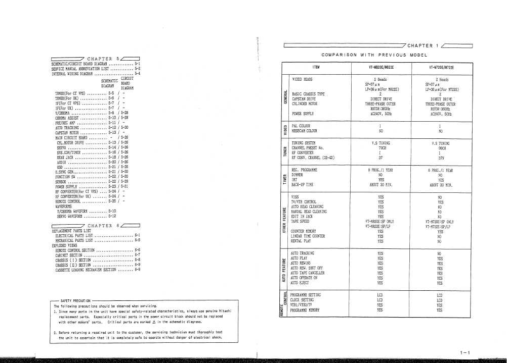 Сервисная инструкция HITACHI VT-M820E, VT-M822E