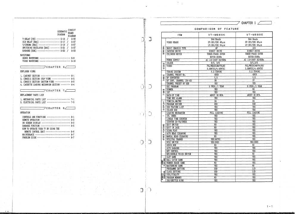 Сервисная инструкция Hitachi VT-M888K