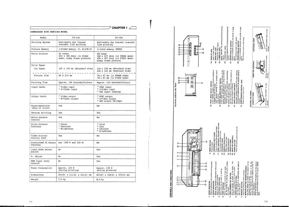 Сервисная инструкция Hitachi VY-15A