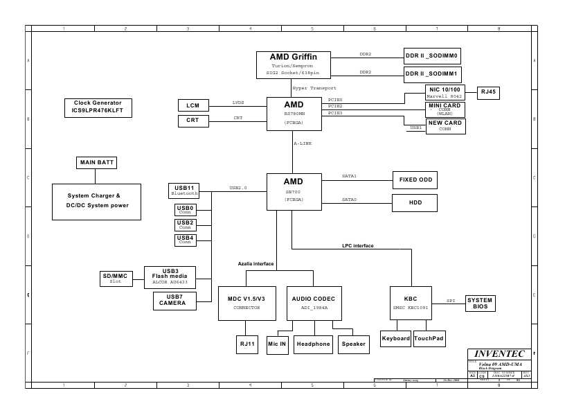 Схема HP CQ515 INVENTEC VOLNA AMD UMA