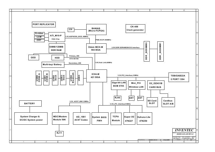 Схема HP NC8000 (RUBY1.0 INVENTEC)