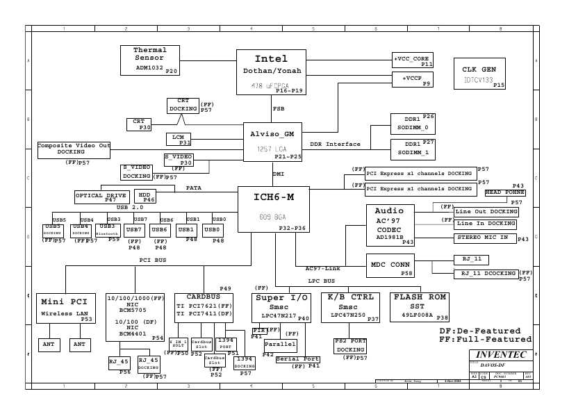 Схема HP NX6120, NX6110 (DAVOS-DF INVENTEC)