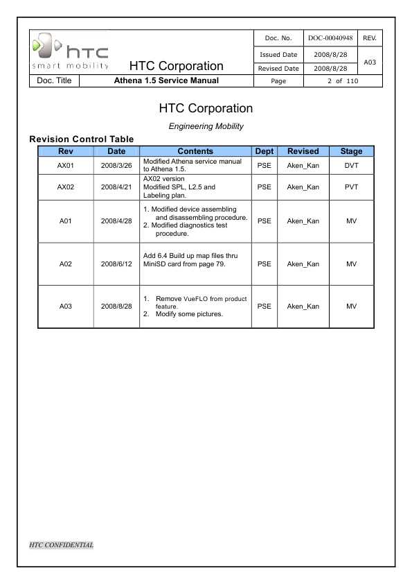 Сервисная инструкция HTC ATHENA-1.5