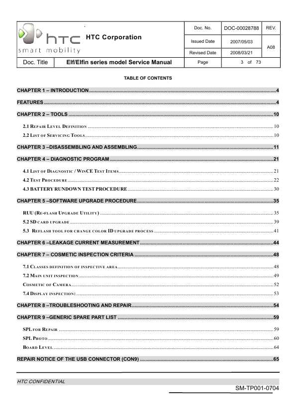 Сервисная инструкция HTC ELF, ELFIN