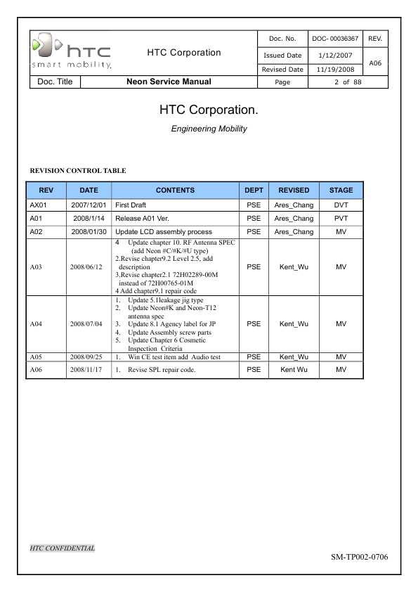 Сервисная инструкция HTC NEON