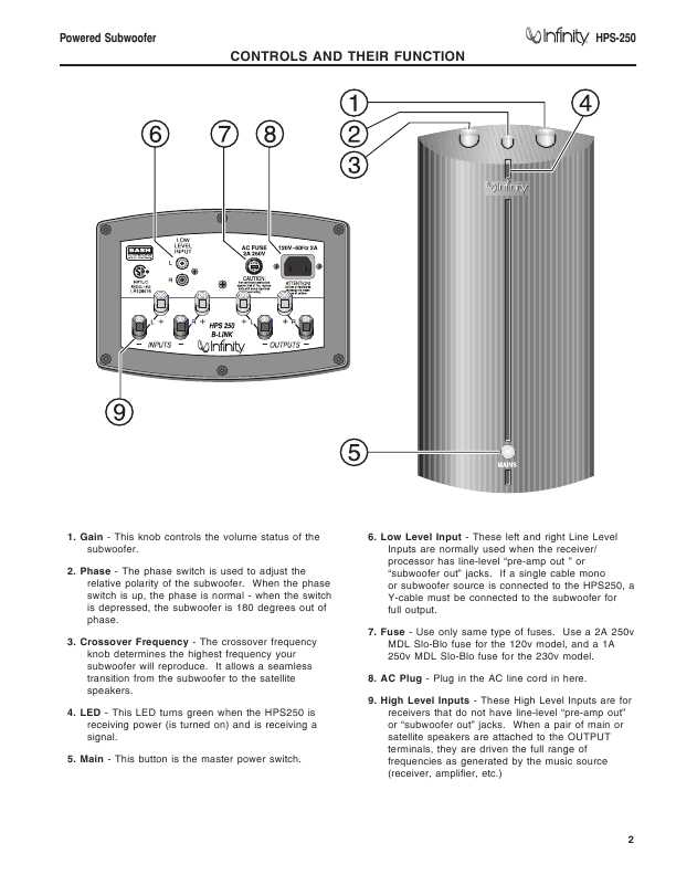 Сервисная инструкция Infinity HPS250