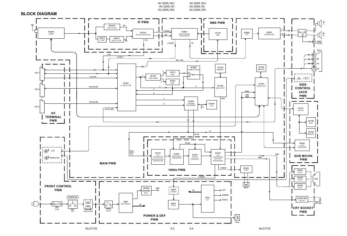 Сервисная инструкция JVC AV-32WL1EI