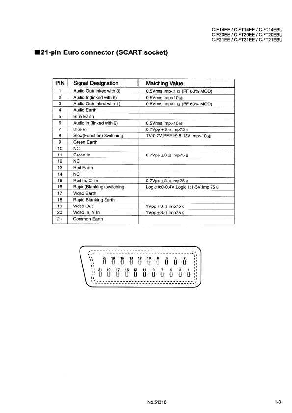 Сервисная инструкция JVC C-F14EE, C-F20EE, C-F21EE, C-FT14EE, C-20EE, C-21EE