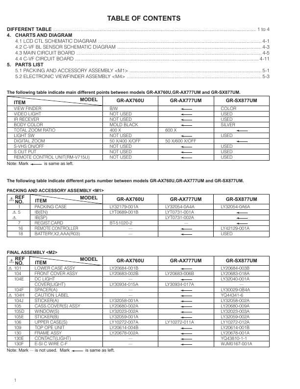 Сервисная инструкция JVC GR-AX777UM, GR-SX877UM