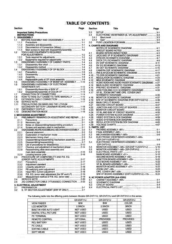 Сервисная инструкция JVC GR-DVF11U, GR-DVF21U, GR-DVF31U