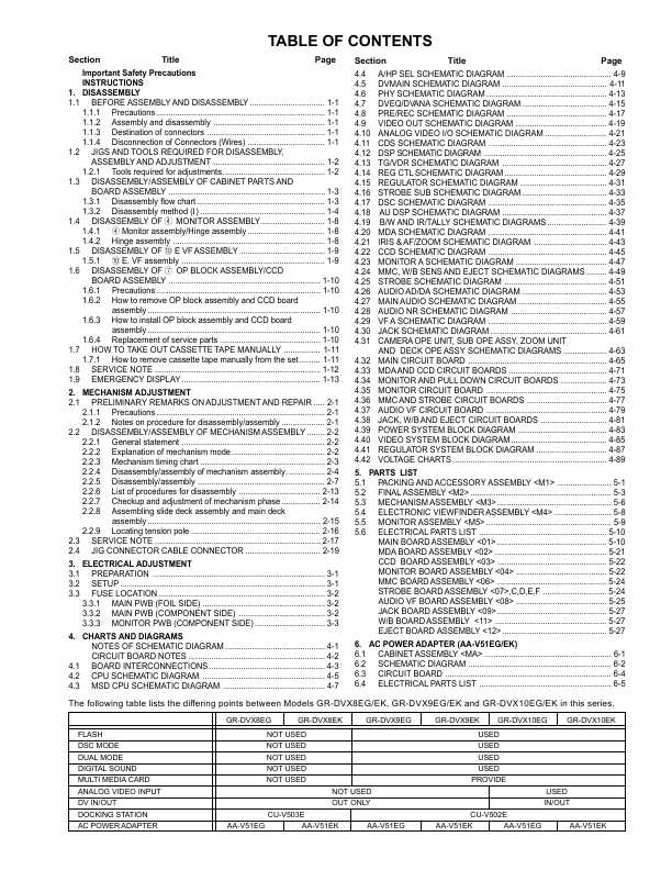 Сервисная инструкция JVC GR-DVX8E, GR-DVX9E, GR-DVX10E