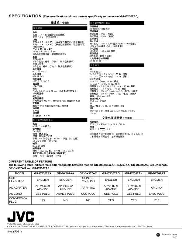 Сервисная инструкция JVC GR-DX307 AA, AC, AG, AH, AS