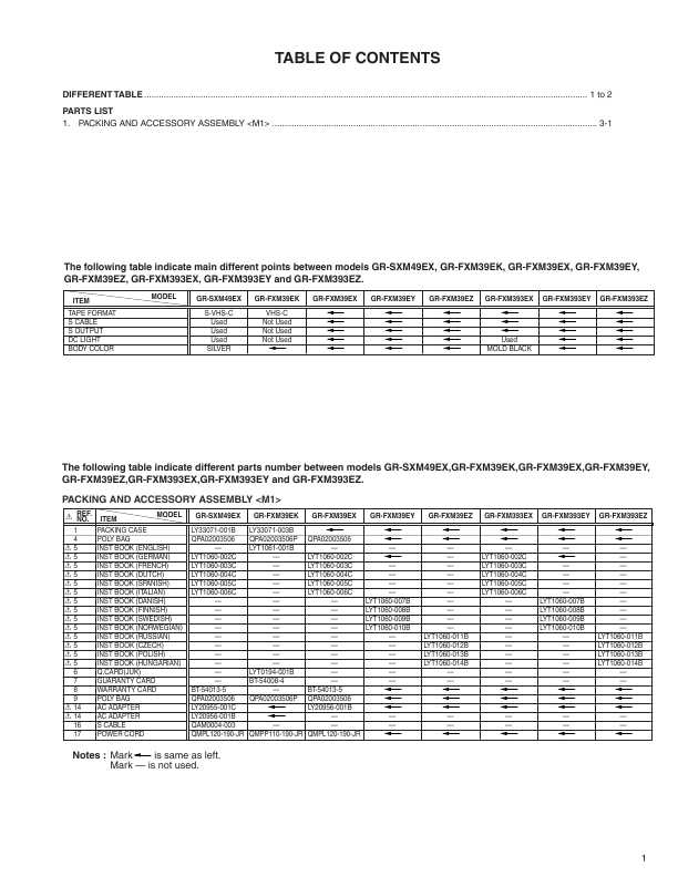 Сервисная инструкция JVC GR-FXM39, GR-FXM393