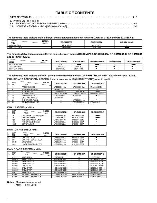 Сервисная инструкция JVC GR-SXM180, GR-SXM280, GR-SXM480