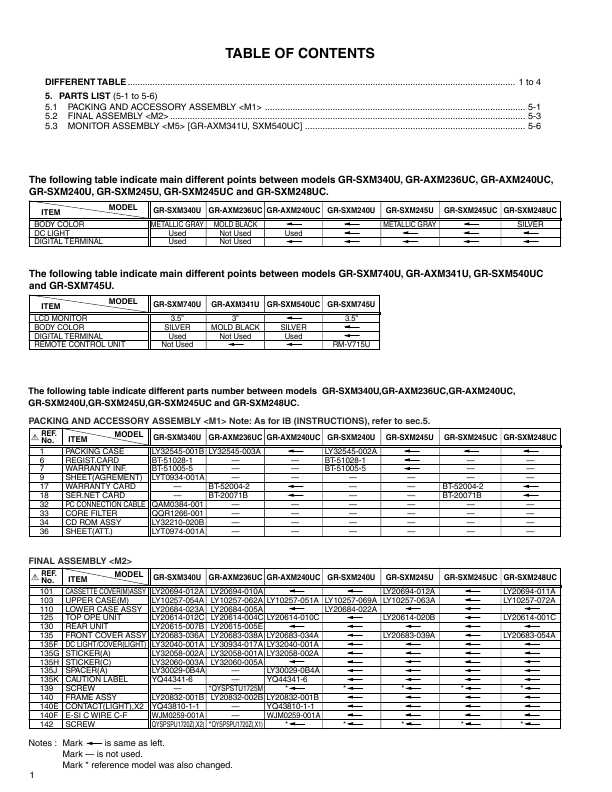 Сервисная инструкция JVC GR-SXM540U, GR-SXM745U