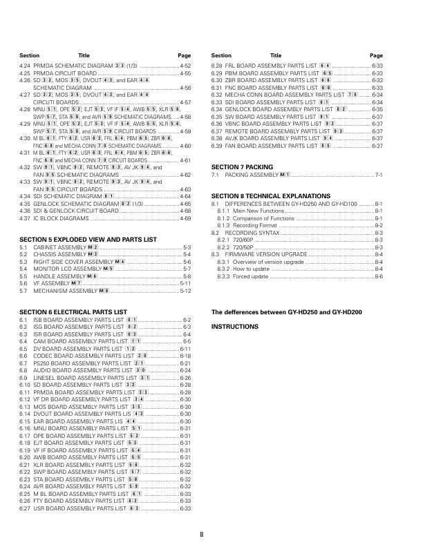 Сервисная инструкция JVC GY-HD200, GY-HD201, GY-HD250, GU-HD251