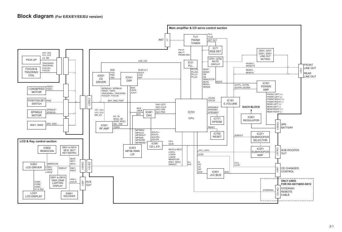 Сервисная инструкция JVC KD-G611, KD-G612, KD-G617 (schematic) - JVC