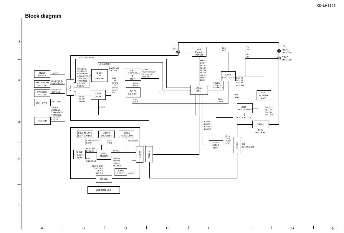 Сервисная инструкция JVC KD-LH1105 (schematic)