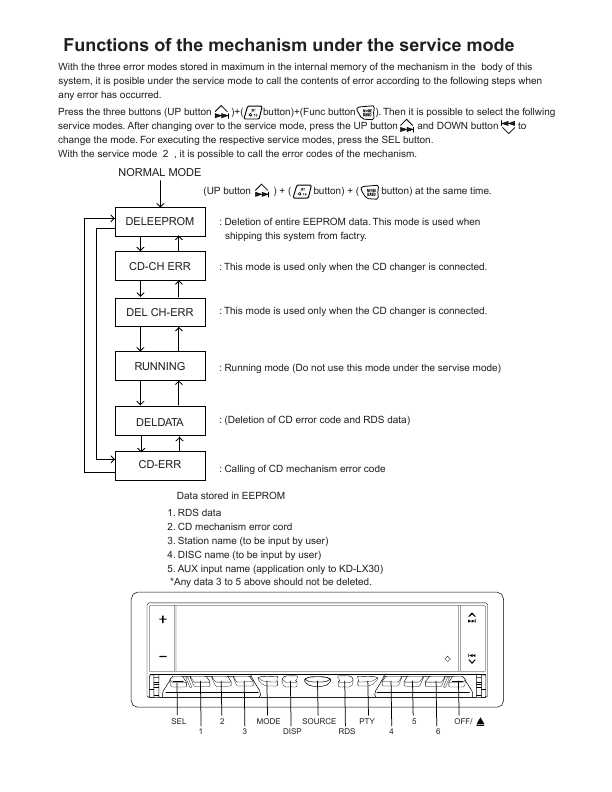 Сервисная инструкция JVC KD-LX10R, KD-LX30R (schematic)