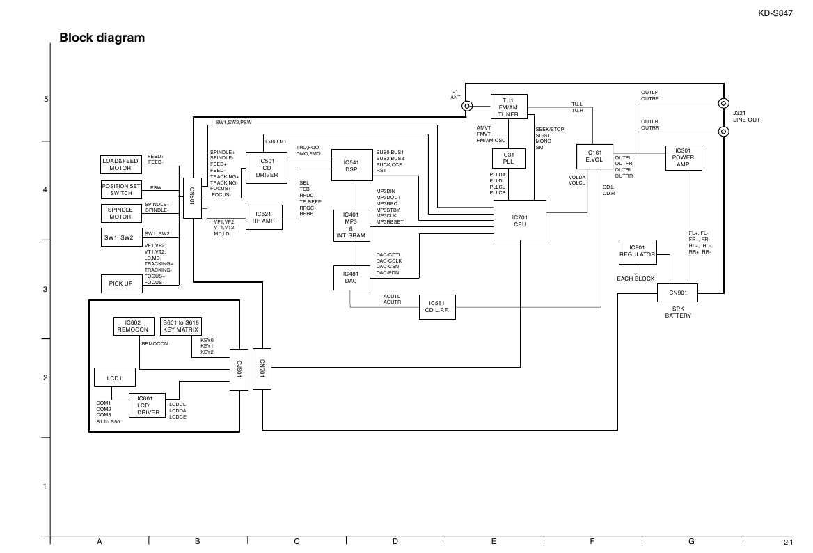 Сервисная инструкция JVC KD-S847 (schematic)