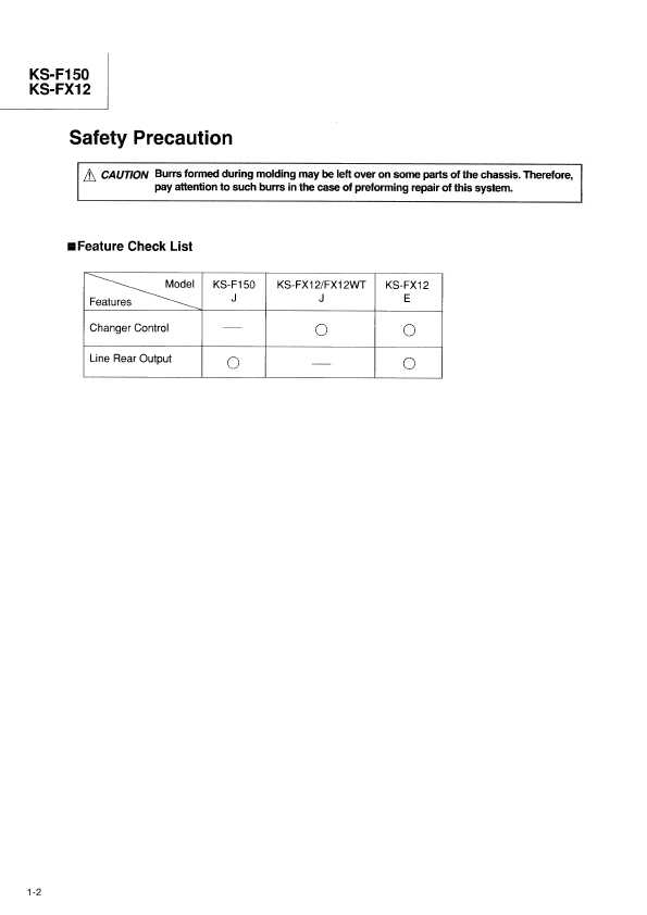 Сервисная инструкция JVC KS-F150, KS-FX12