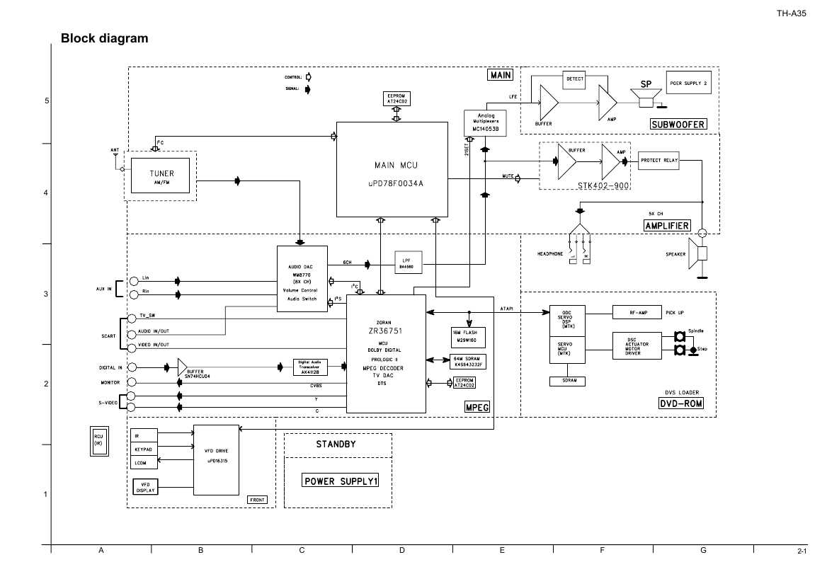 Сервисная инструкция JVC TH-A35 SCHEMA