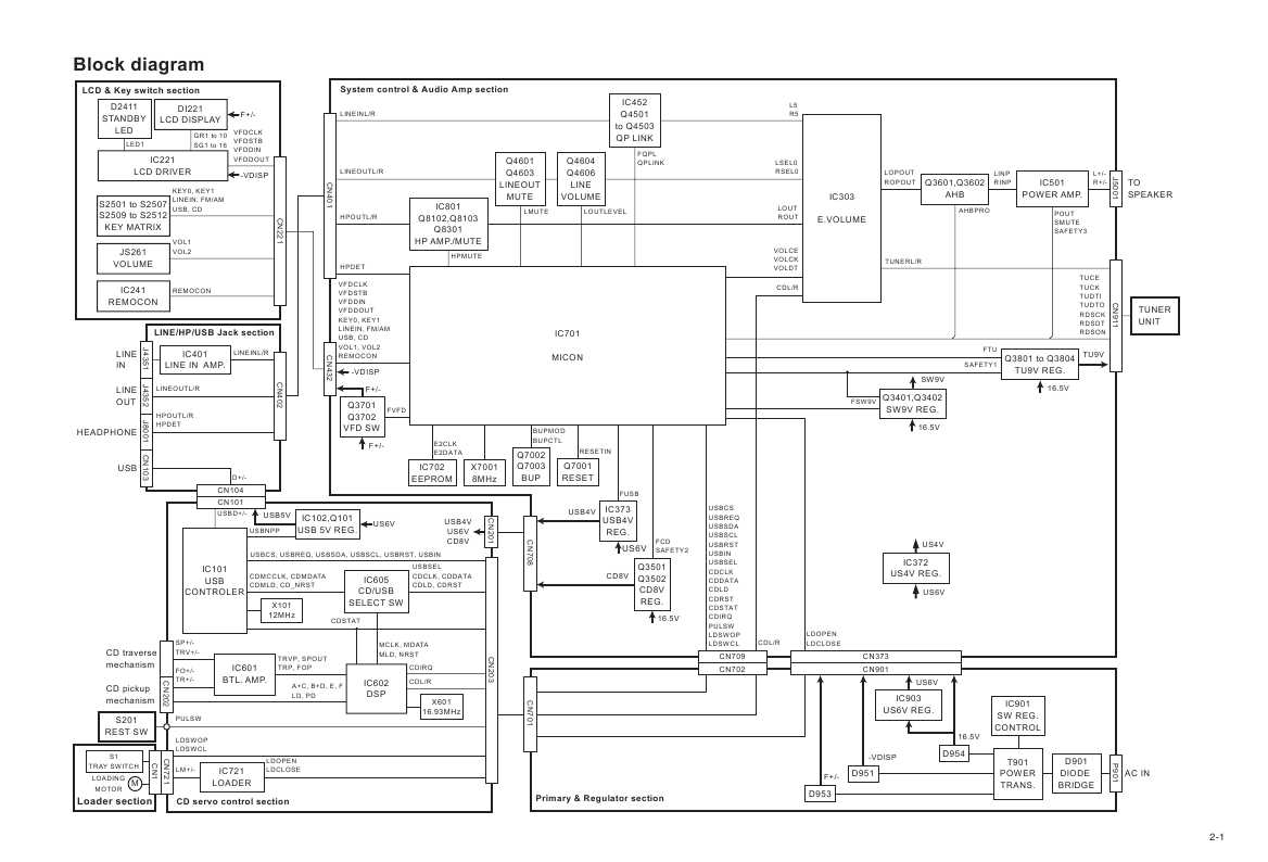 Файлообменник Схемы и Service Manual Car Audio - JVCСтраница 3