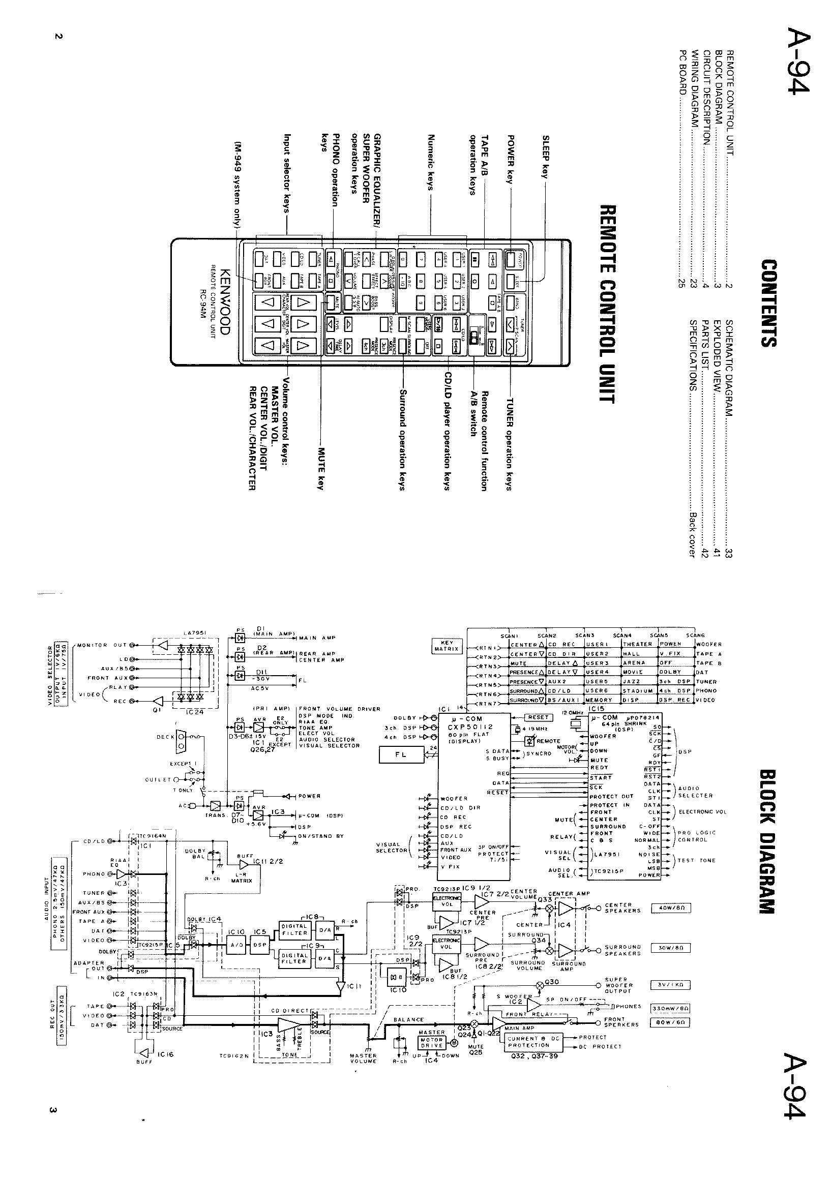 Сервисная инструкция Kenwood A-94