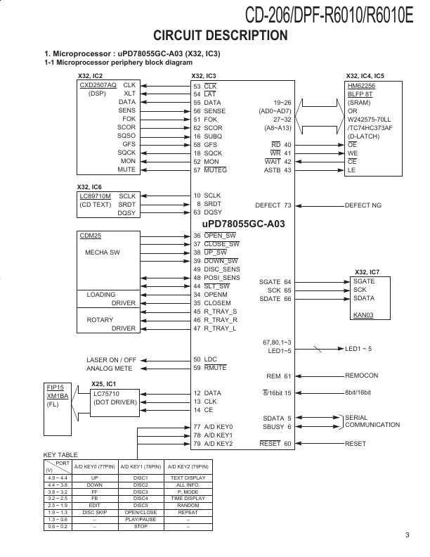 Сервисная инструкция Kenwood CD-206, DPF-R6010, DPF-R6010E