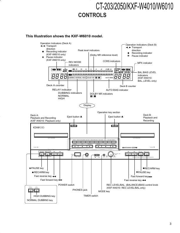 Сервисная инструкция Kenwood CT-203, 2050, KXF-W4010, KXF-W6010