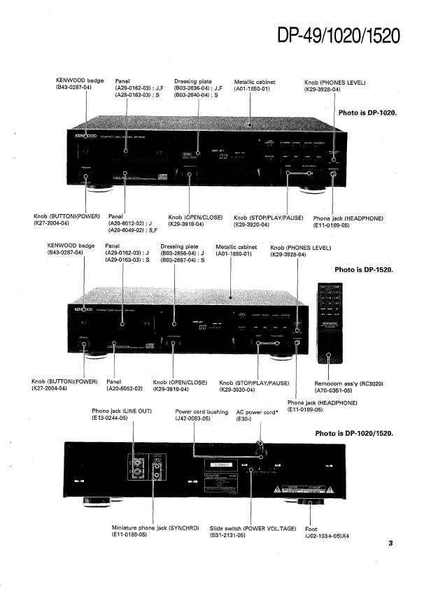 Сервисная инструкция Kenwood DP-49, DP-1020, DP-1520