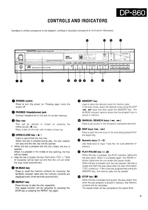 Сервисная инструкция Kenwood DP-860