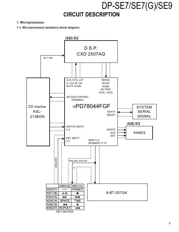 Сервисная инструкция Kenwood DP-SE7, DP-SE9