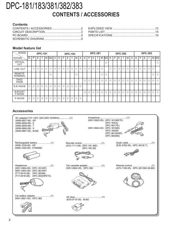 Сервисная инструкция Kenwood DPC-181, DPC-183, DPC-381, DPC-382, DPC-383