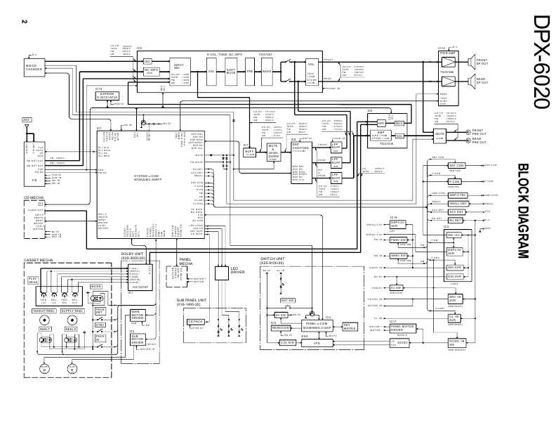 Сервисная инструкция Kenwood DPX-6020