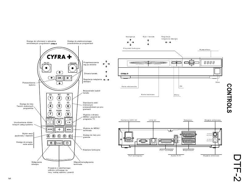 Сервисная инструкция Kenwood DTF-2