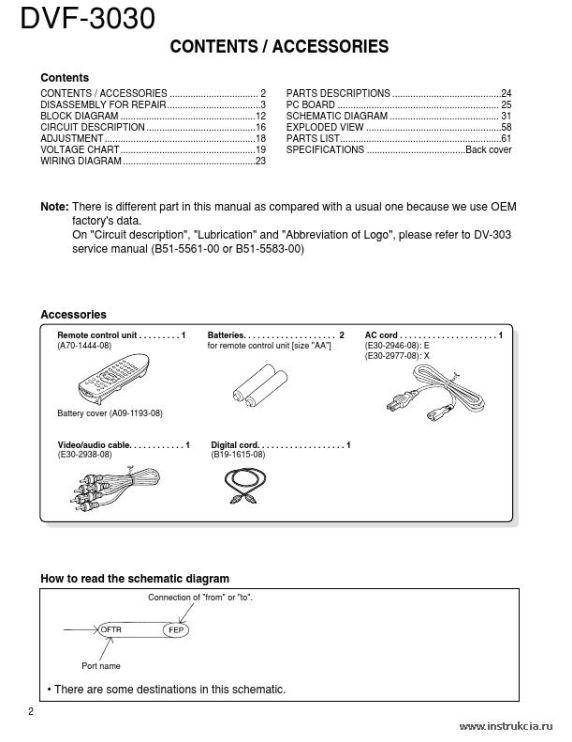 Сервисная инструкция KENWOOD DVF-3030