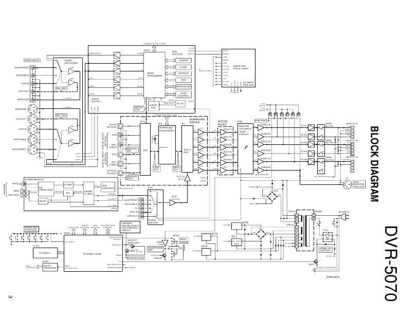 Сервисная инструкция Kenwood DVR-5070