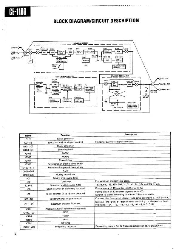 Сервисная инструкция Kenwood GE-1100