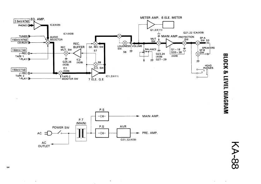 Сервисная инструкция Kenwood KA-88