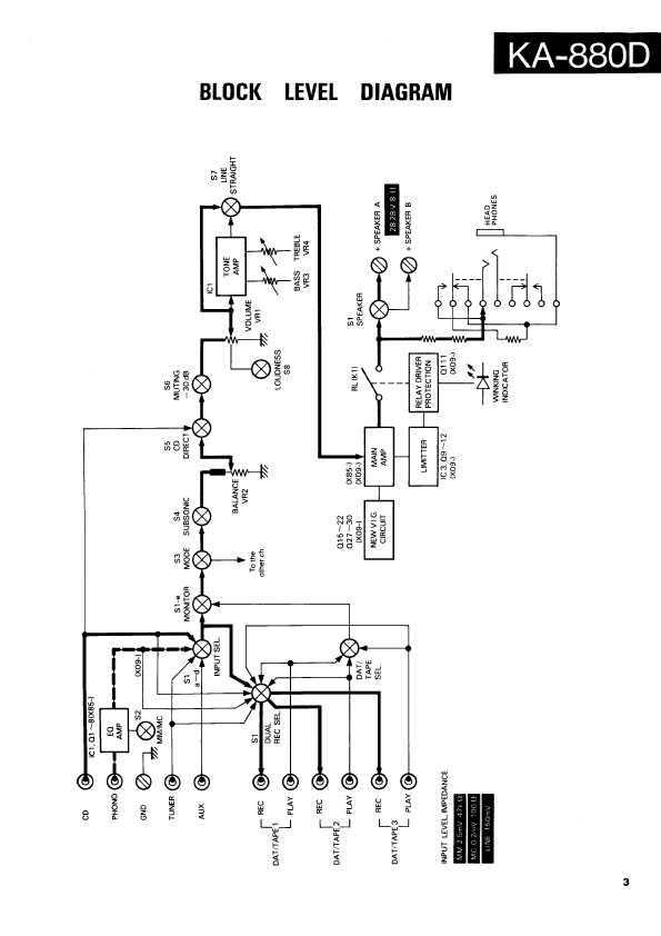 Сервисная инструкция Kenwood KA-880D