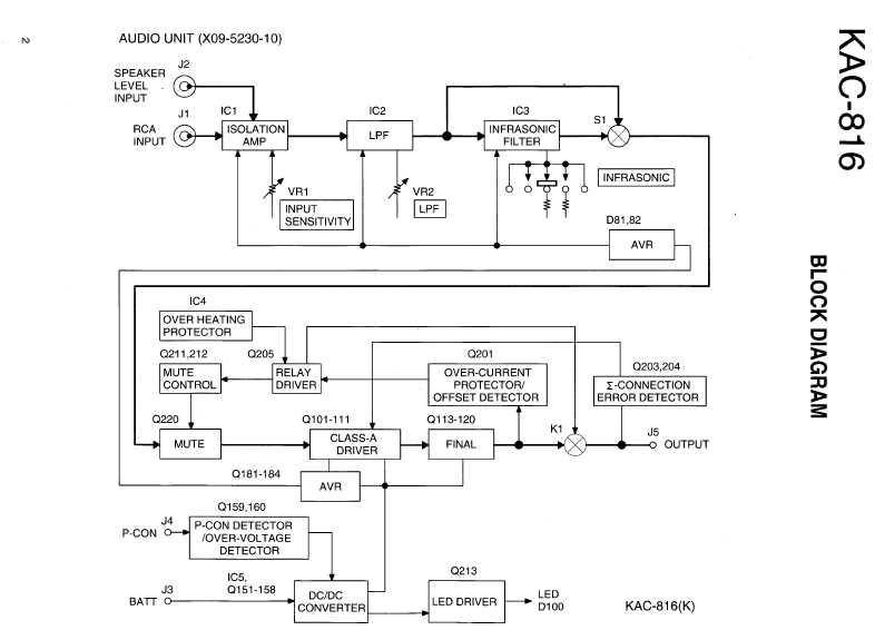 Сервисная инструкция Kenwood KAC-816