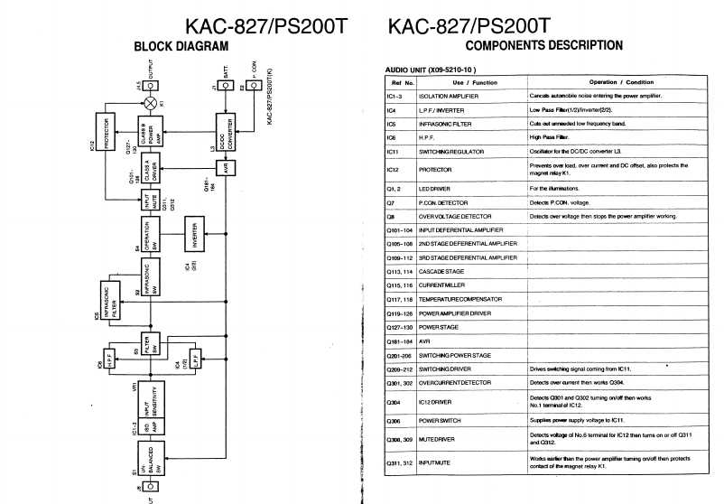 Сервисная инструкция Kenwood KAC-827