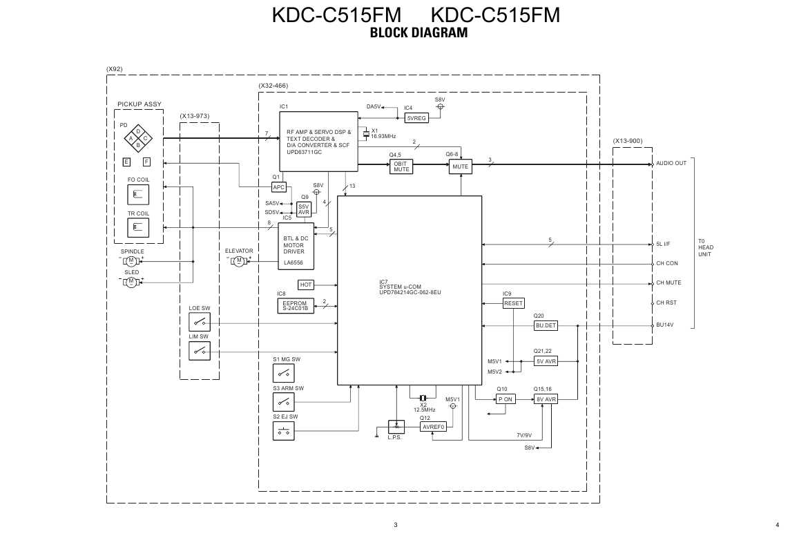 Сервисная инструкция Kenwood KDC-C515FM