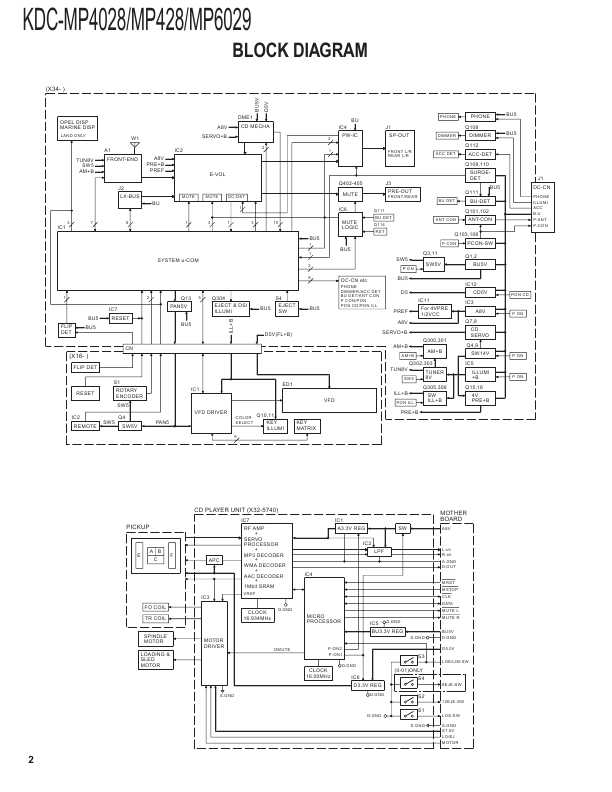 Сервисная инструкция Kenwood KDC-MP425, KDC-MP6026, KDC-W6027