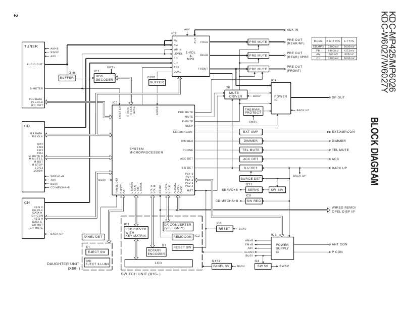 Сервисная инструкция Kenwood KDC-MP428, KDC-MP4028, KDC-MP6029