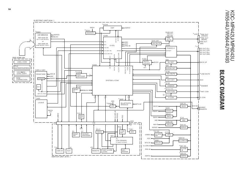 Сервисная инструкция Kenwood KDC-MP442U, KDC-MP6043U, KDC-W5544U, KDC-W5644U, KDC-X493