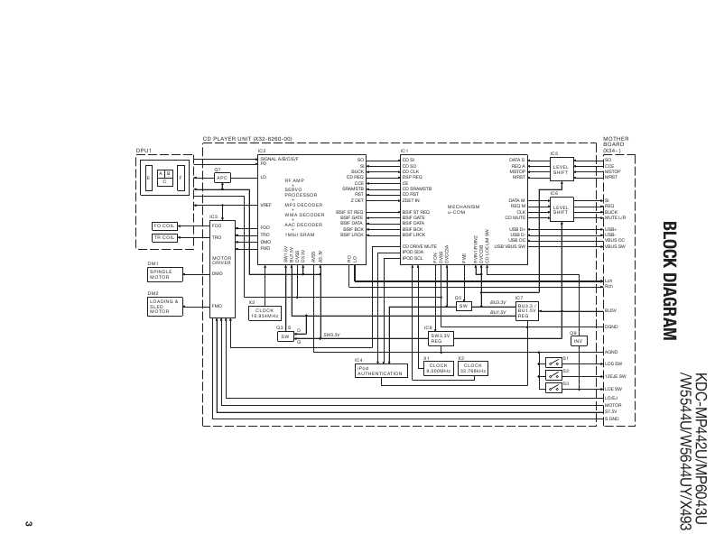 Сервисная инструкция Kenwood KDC-MP442U, KDC-MP6043U, KDC-W5544U, KDC-W5644U, KDC-X493