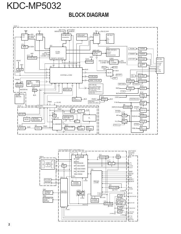 Сервисная инструкция Kenwood KDC-MP5032