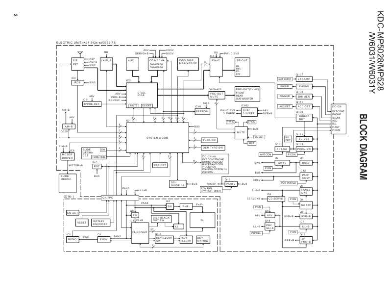 Сервисная инструкция Kenwood KDC-MP528, KDC-MP5028, KDC-W6031